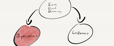 effects of swiss direct democracy on organizations